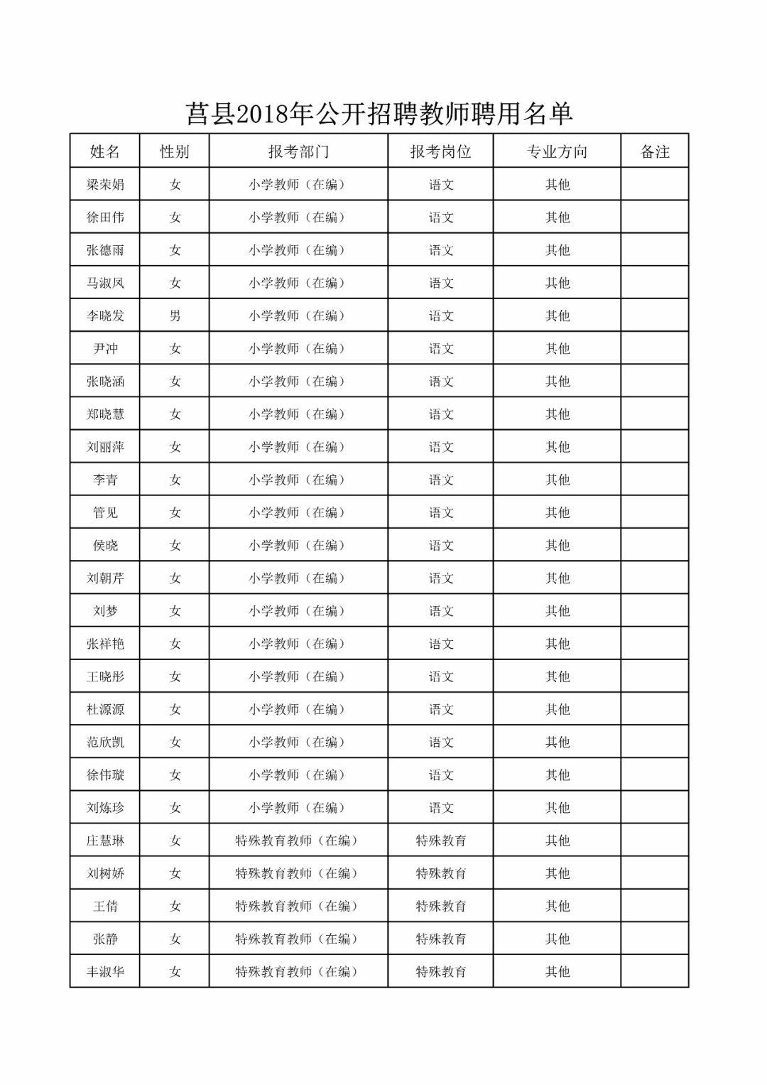 莒县计划生育委员会招聘信息发布与招聘趋势解析