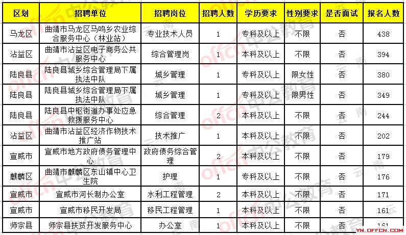 和龙市级托养福利事业单位最新招聘启事概览