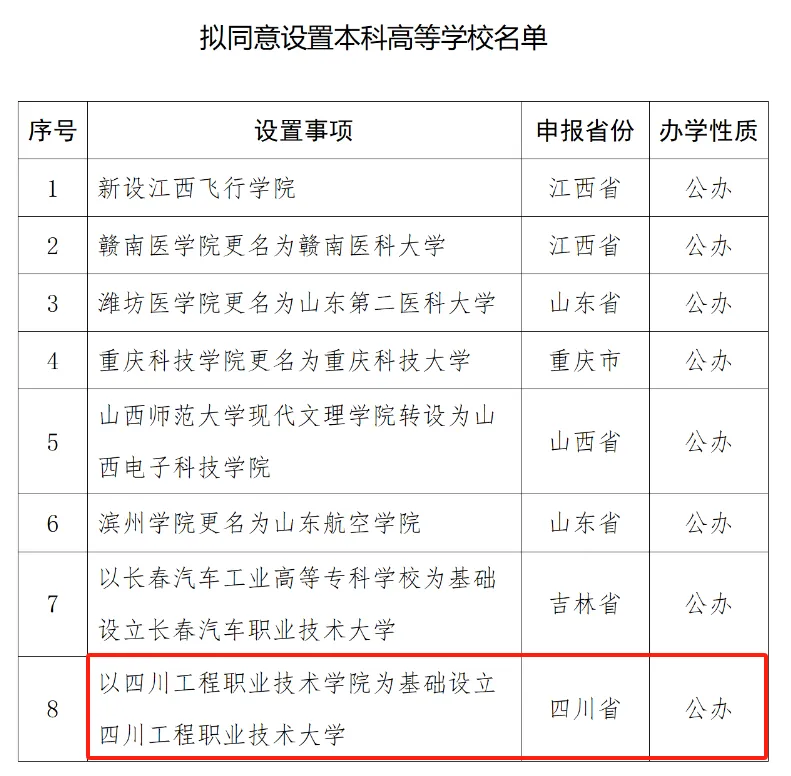 涿州市成人教育事业单位人事任命，开启发展新篇章