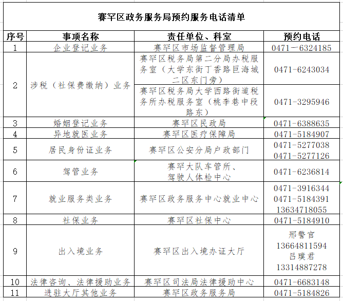 建华区数据和政务服务局人事任命动态解读