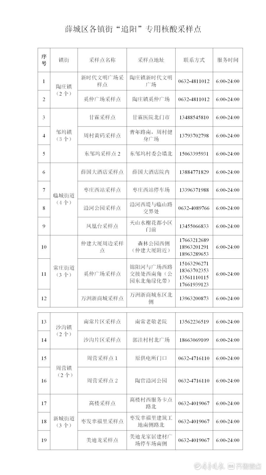 薛城区防疫检疫站领导团队及防疫工作最新进展概况