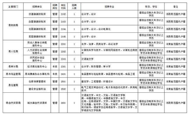 汤阴县康复事业单位招聘启事全新发布