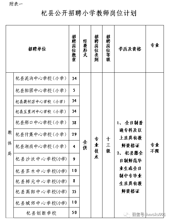 开封县小学人事任命揭晓，引领未来教育新篇章启幕