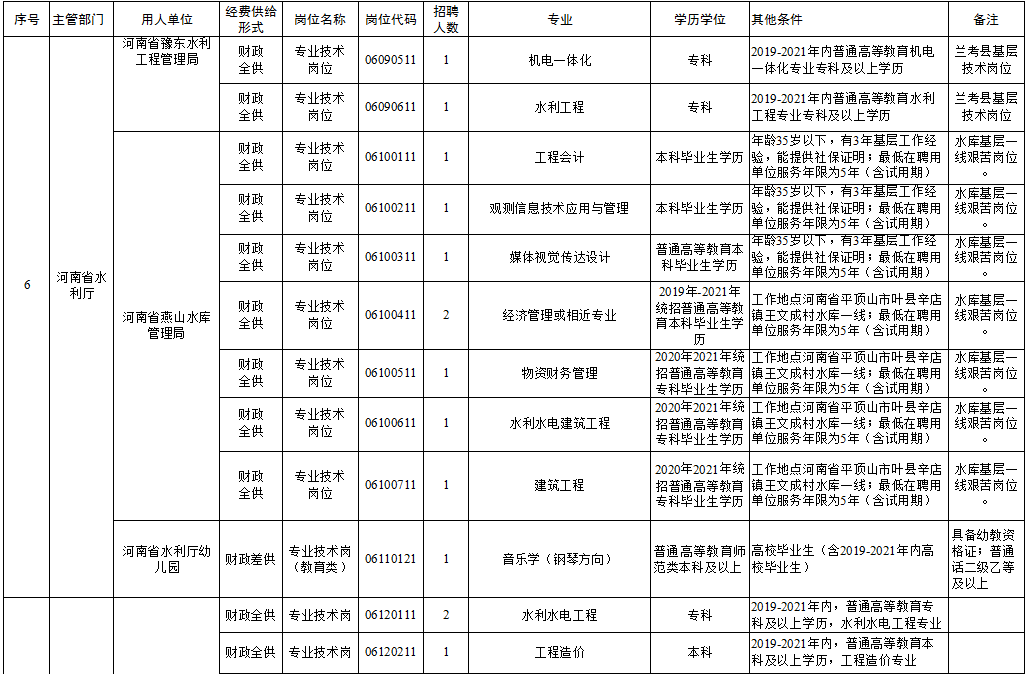 湛河区托养福利事业单位招聘启事概览