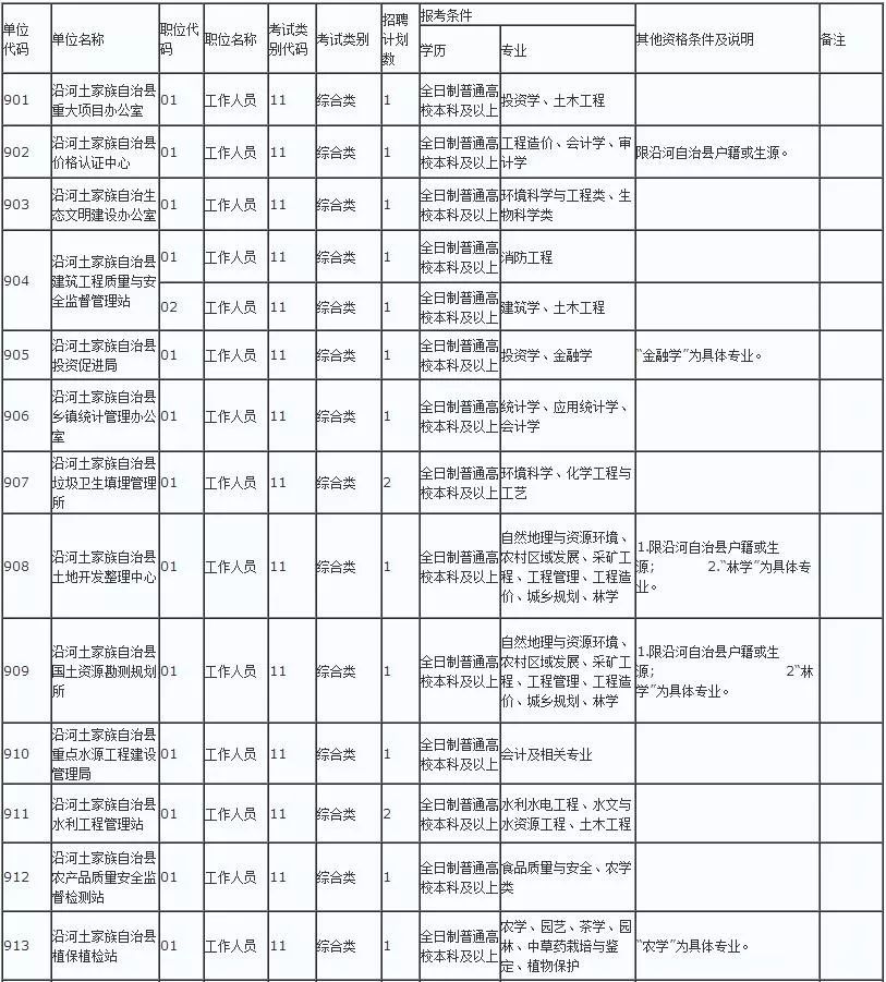 沿河土家族自治县特殊教育事业单位人事任命动态更新