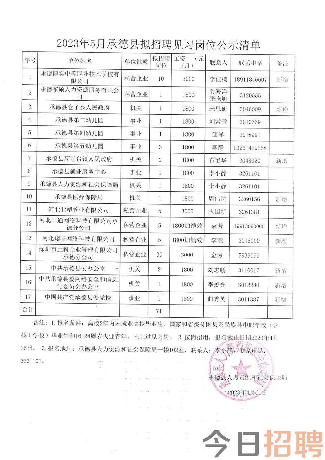 秦淮区级托养福利事业单位招聘公告概览