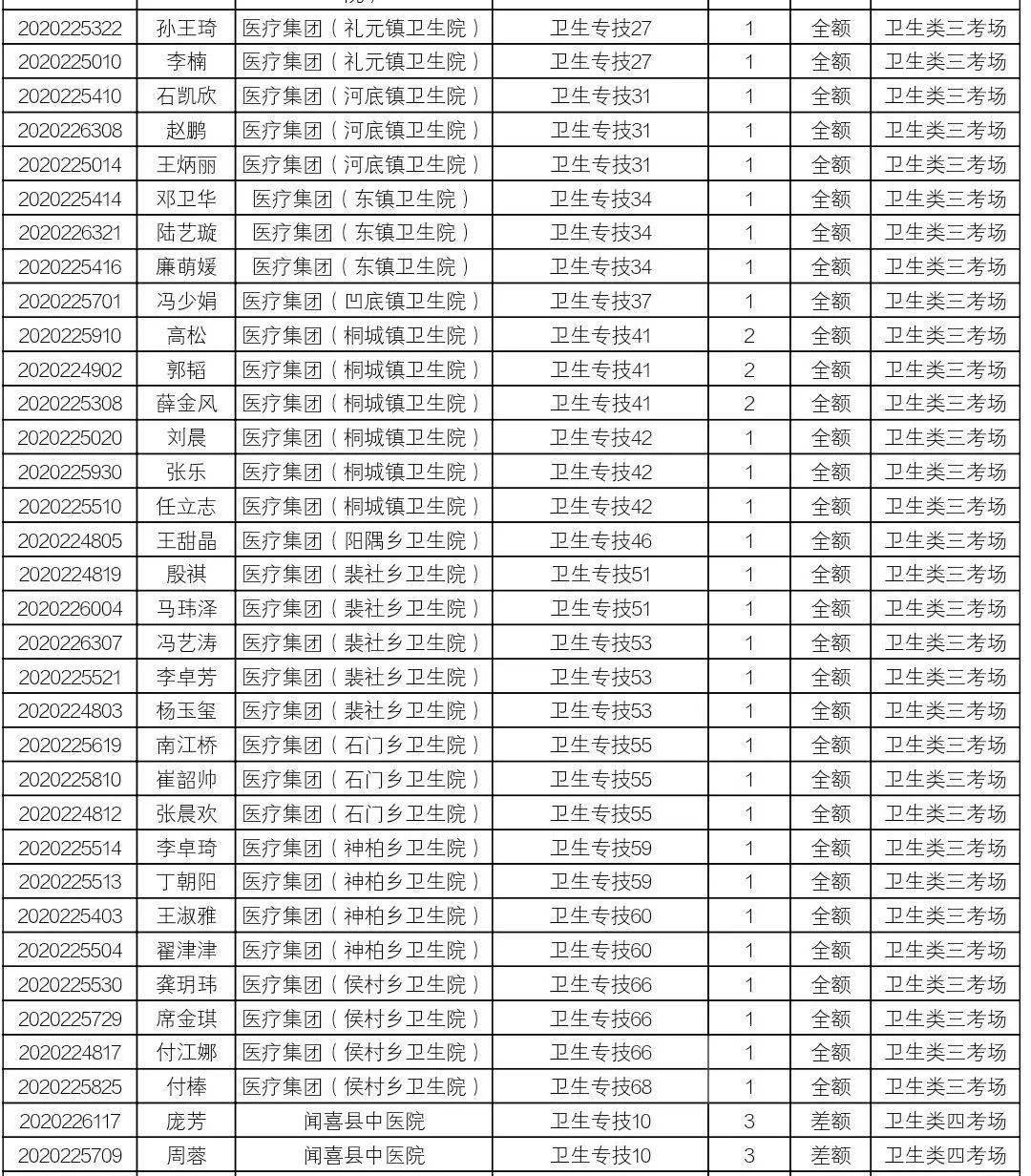 闻喜县康复事业单位招聘最新信息概览与解析