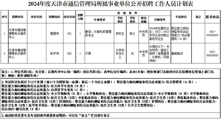 大港区级托养福利事业单位新项目，托举幸福明天