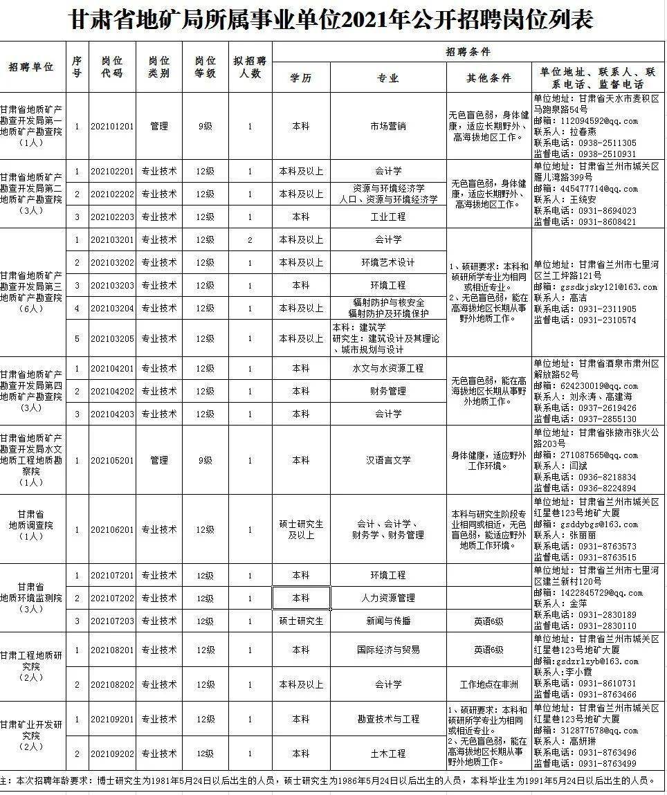 津市市级托养福利事业单位招聘启事概览