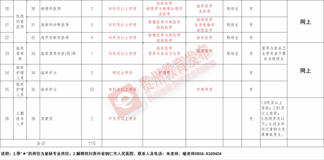 靖宇县康复事业单位最新招聘公告概览