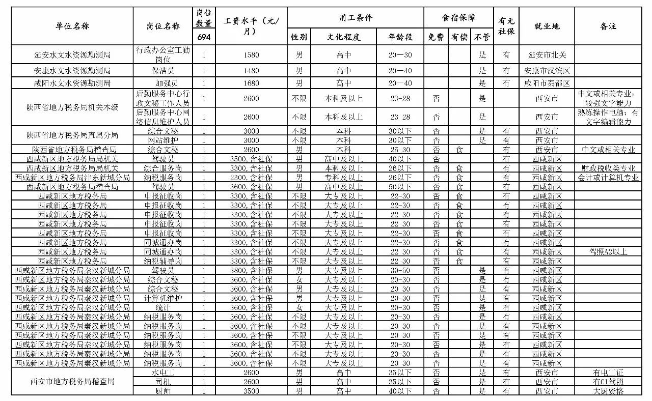 埇桥区级托养福利事业单位新项目探索及其启示