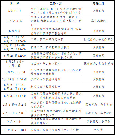 阎良区特殊教育事业单位发展规划展望