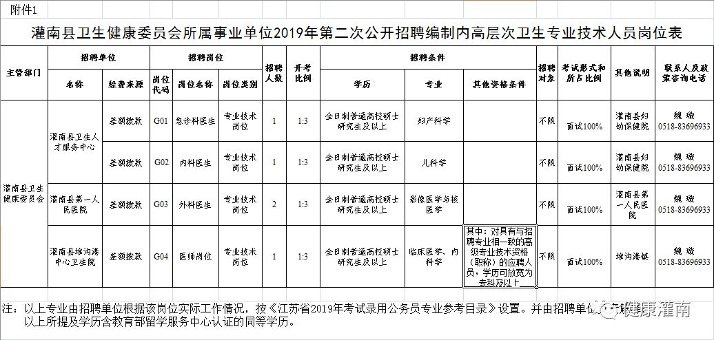 灌南县康复事业单位最新招聘概览