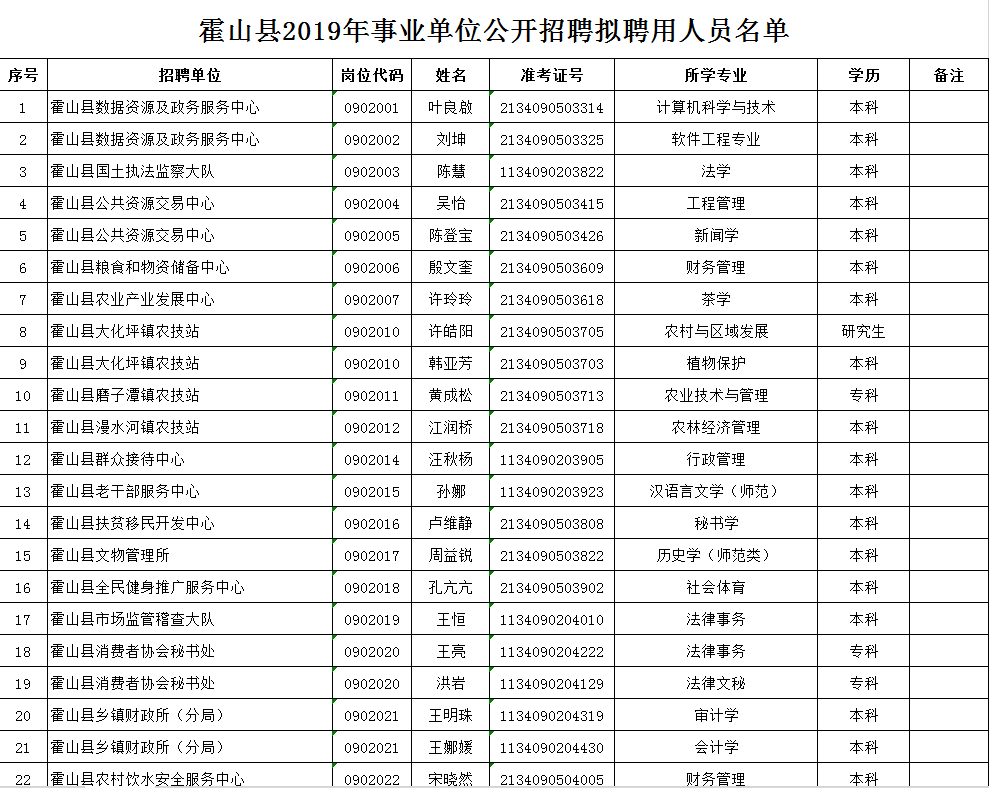 霍山县特殊教育事业单位人事任命动态更新