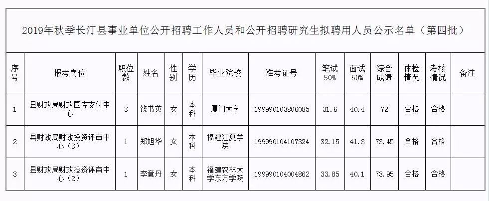 长洲区级托养福利事业单位最新动态