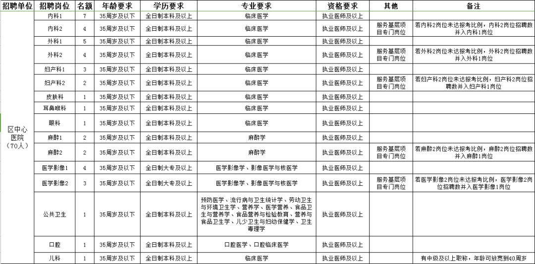 轮台县康复事业单位招聘启事，最新职位空缺及要求概述