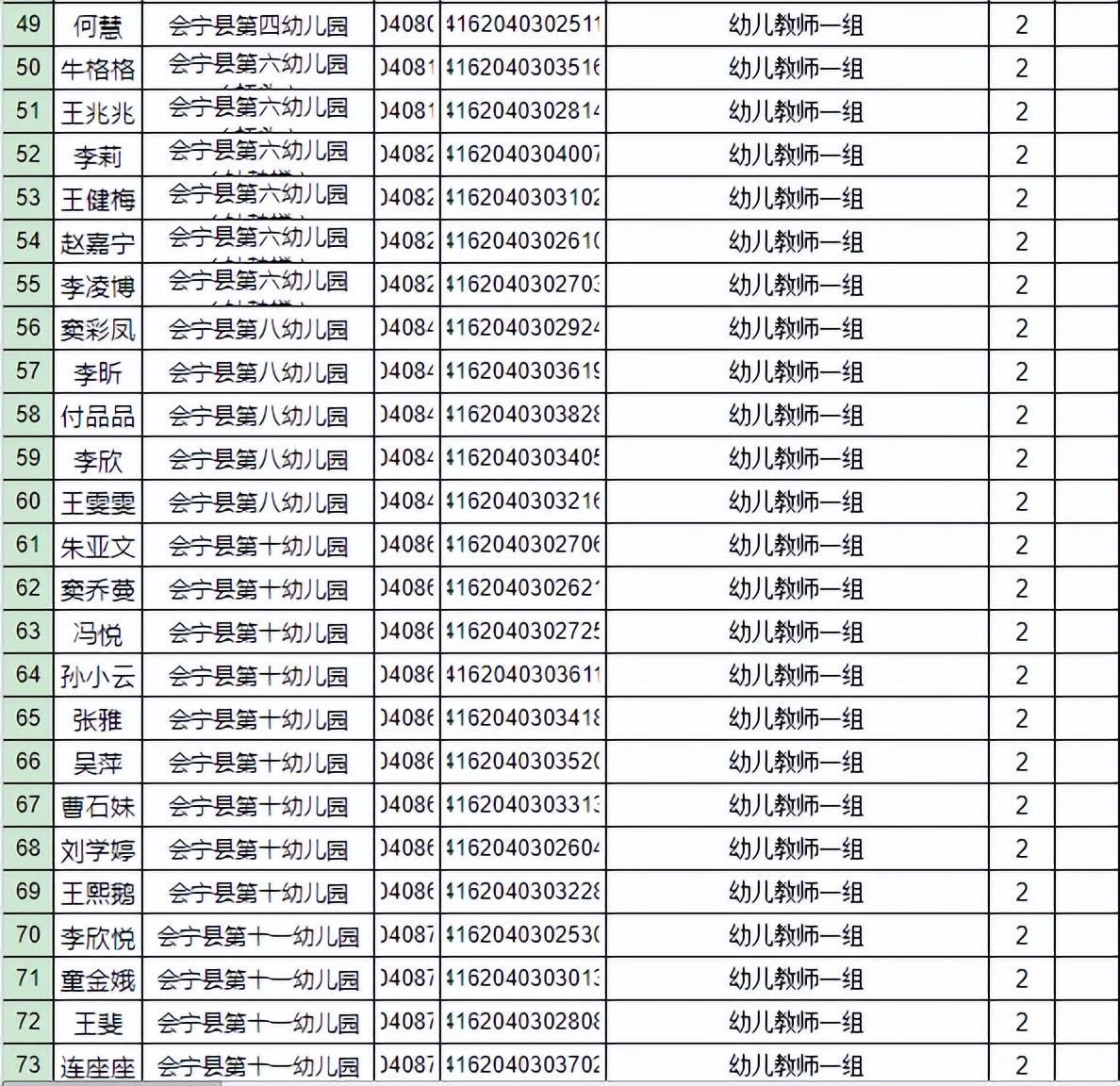 白银区计划生育委员会最新招聘信息与岗位概述