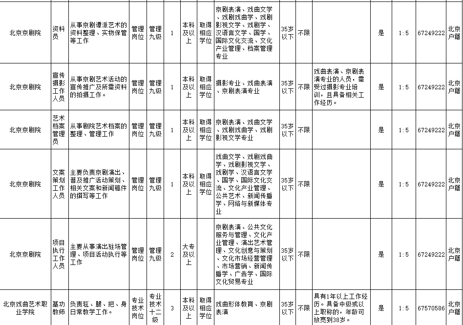 顺义区文化局及关联单位招聘启事，最新职位与职业机会