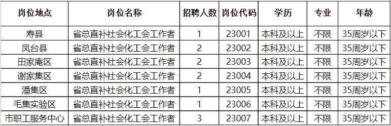 普格县审计局最新招聘启事