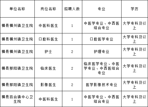 横县康复事业单位最新招聘信息解读发布