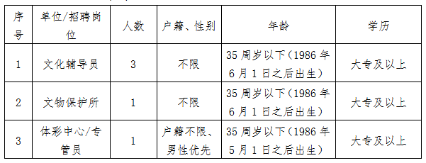 德安县文化广电体育和旅游局招聘启事概览