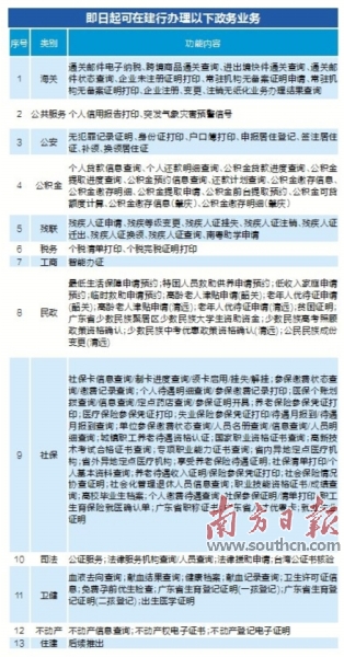 莱州市数据和政务服务局最新项目进展及其影响概览