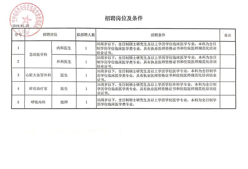 新荣区科技局等最新招聘信息汇总