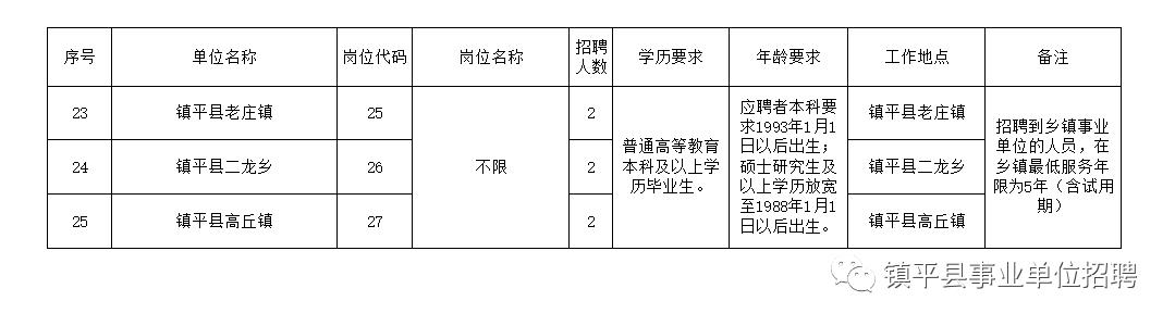 获嘉县级托养福利事业单位招聘启事概览