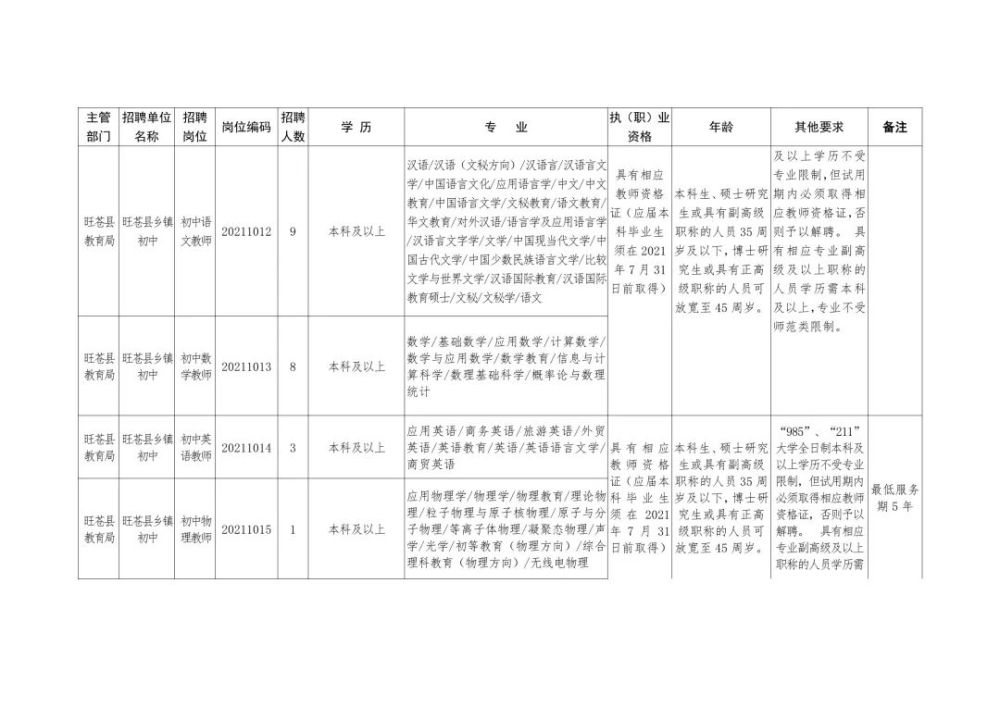 印台区成人教育事业单位招聘新动态及其社会影响分析