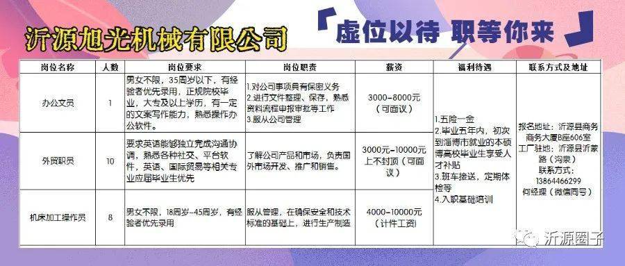 沂水县科技局最新招聘信息全面解析