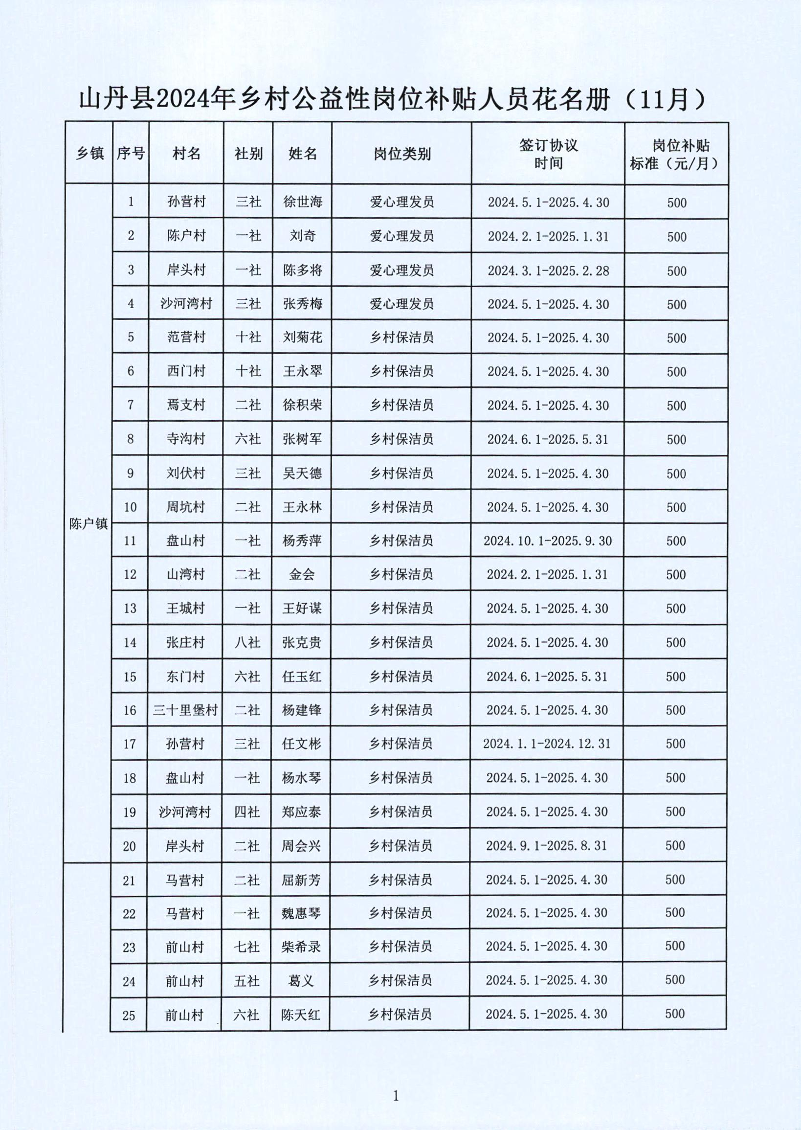 桥西区级托养福利事业单位最新发展规划