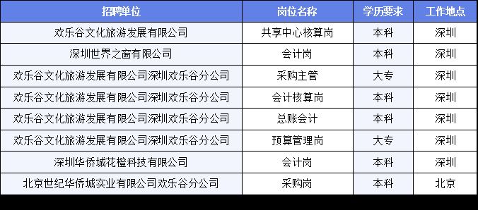 鸡泽县文化广电体育和旅游局招聘启事新鲜出炉