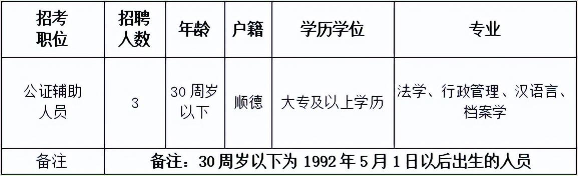 顺德区文化局等最新招聘信息汇总及动态更新