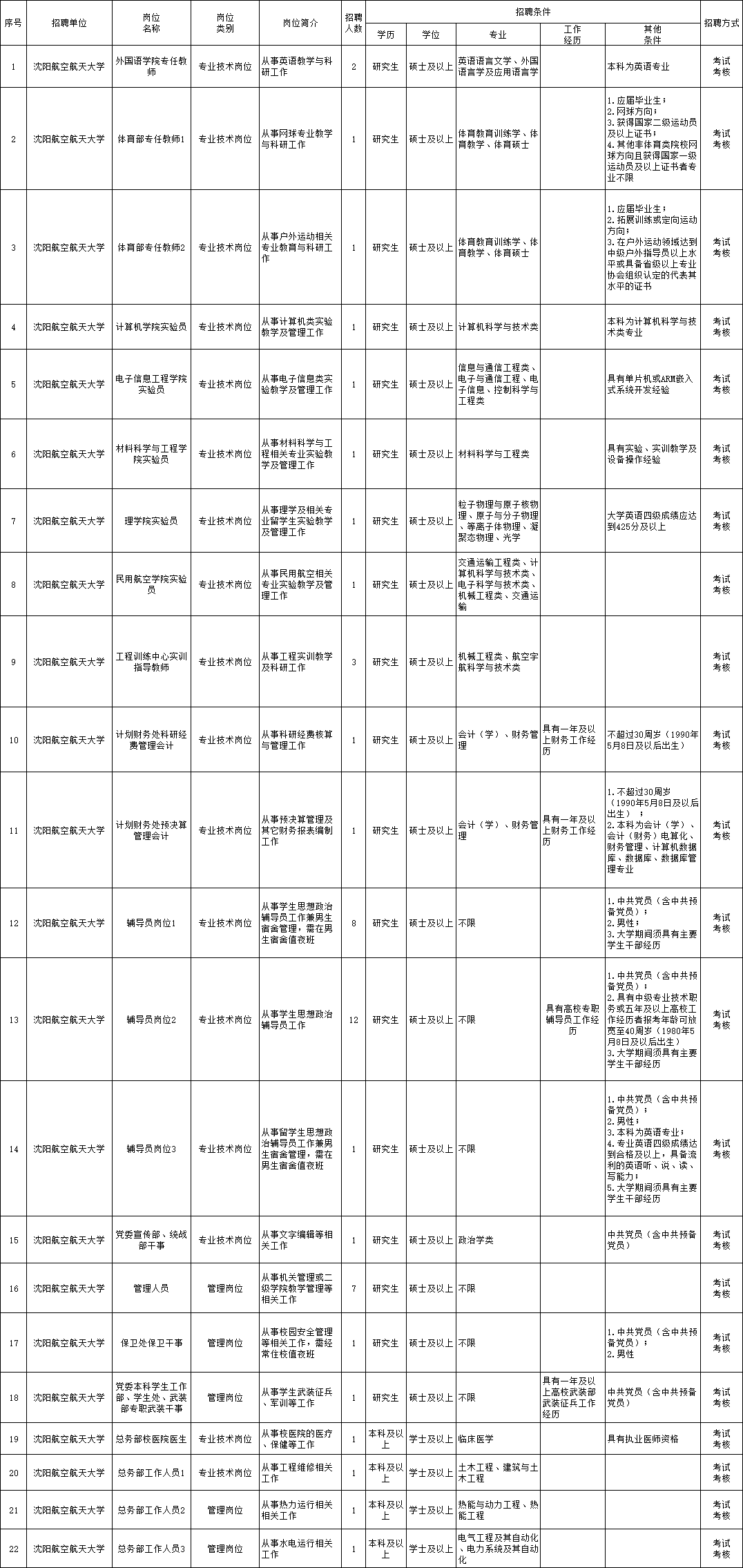 岚皋县级托养福利事业单位招聘启事