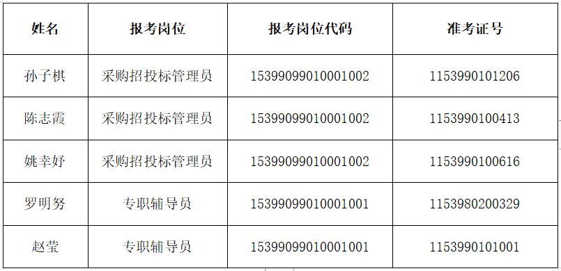 源汇区特殊教育事业单位最新招聘信息解读发布