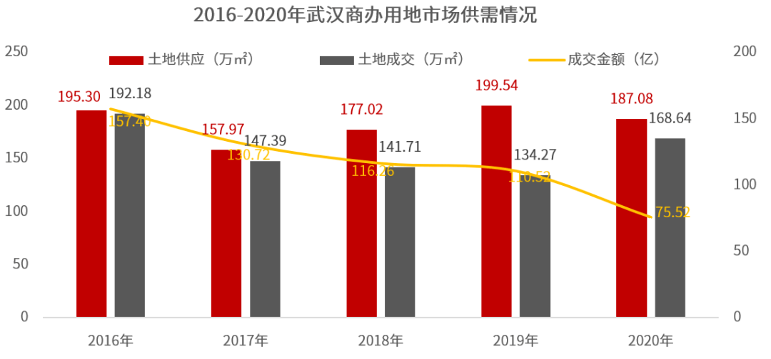 硚口区数据和政务服务局新项目推动数字化转型，政务服务优化升级