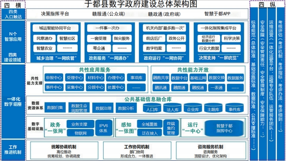 寿宁县数据和政务服务局未来发展规划概览