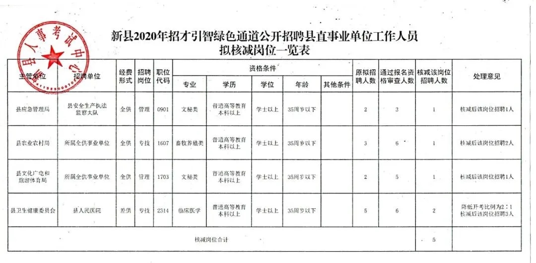 镇巴县统计局最新招聘公告详解