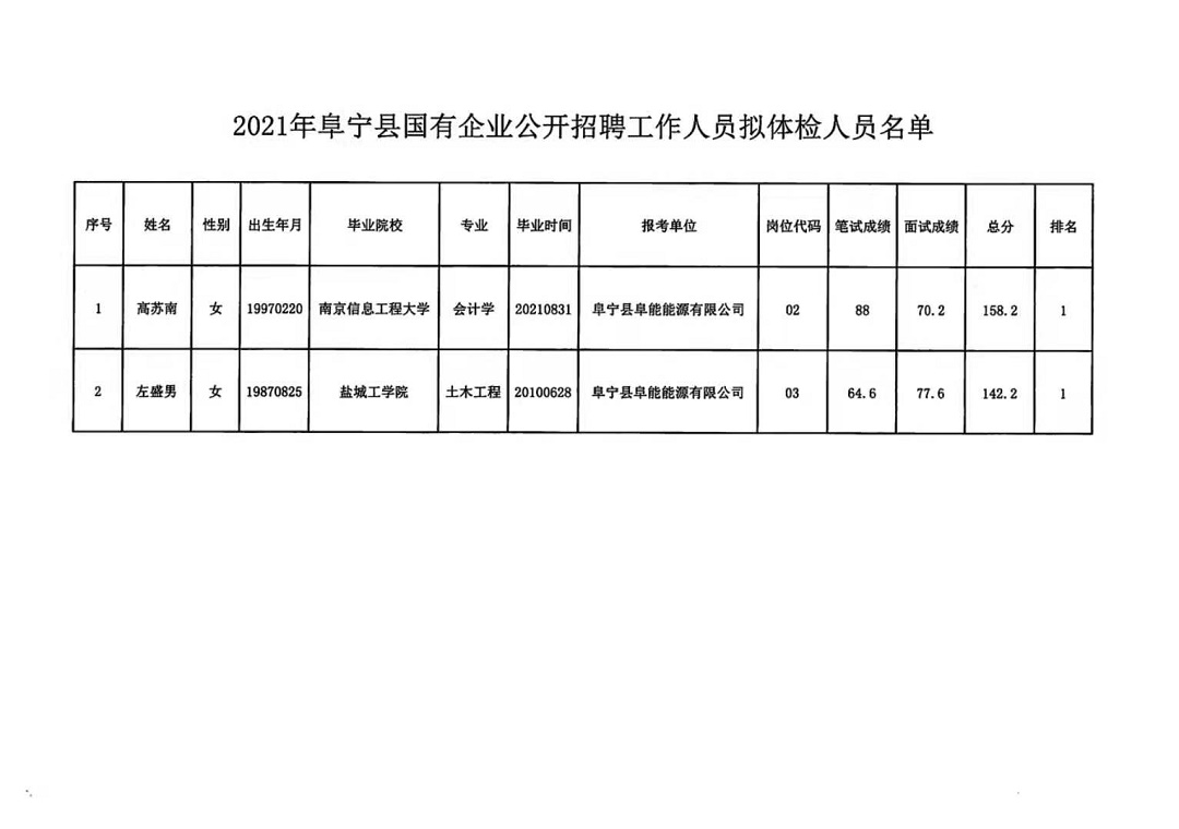 贞丰县托养福利事业单位最新招聘启事