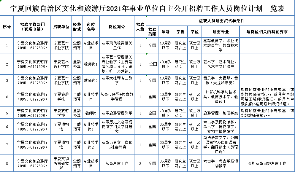 乌马河区成人教育事业单位招聘最新信息全面解析