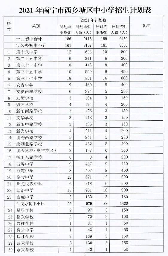 独山子区初中最新招聘信息概览与解析