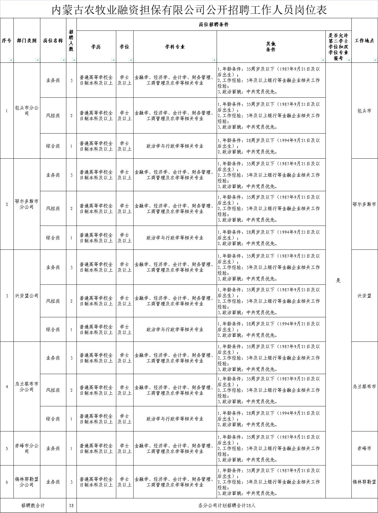 萨嘎县农业农村局最新招聘启事