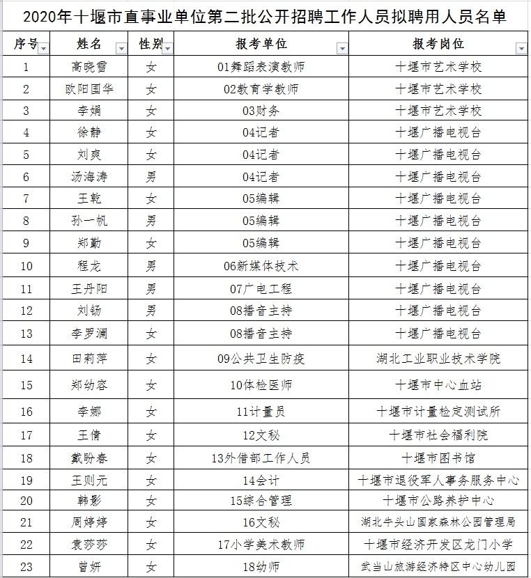 临安市成人教育事业单位人事最新任命名单公布