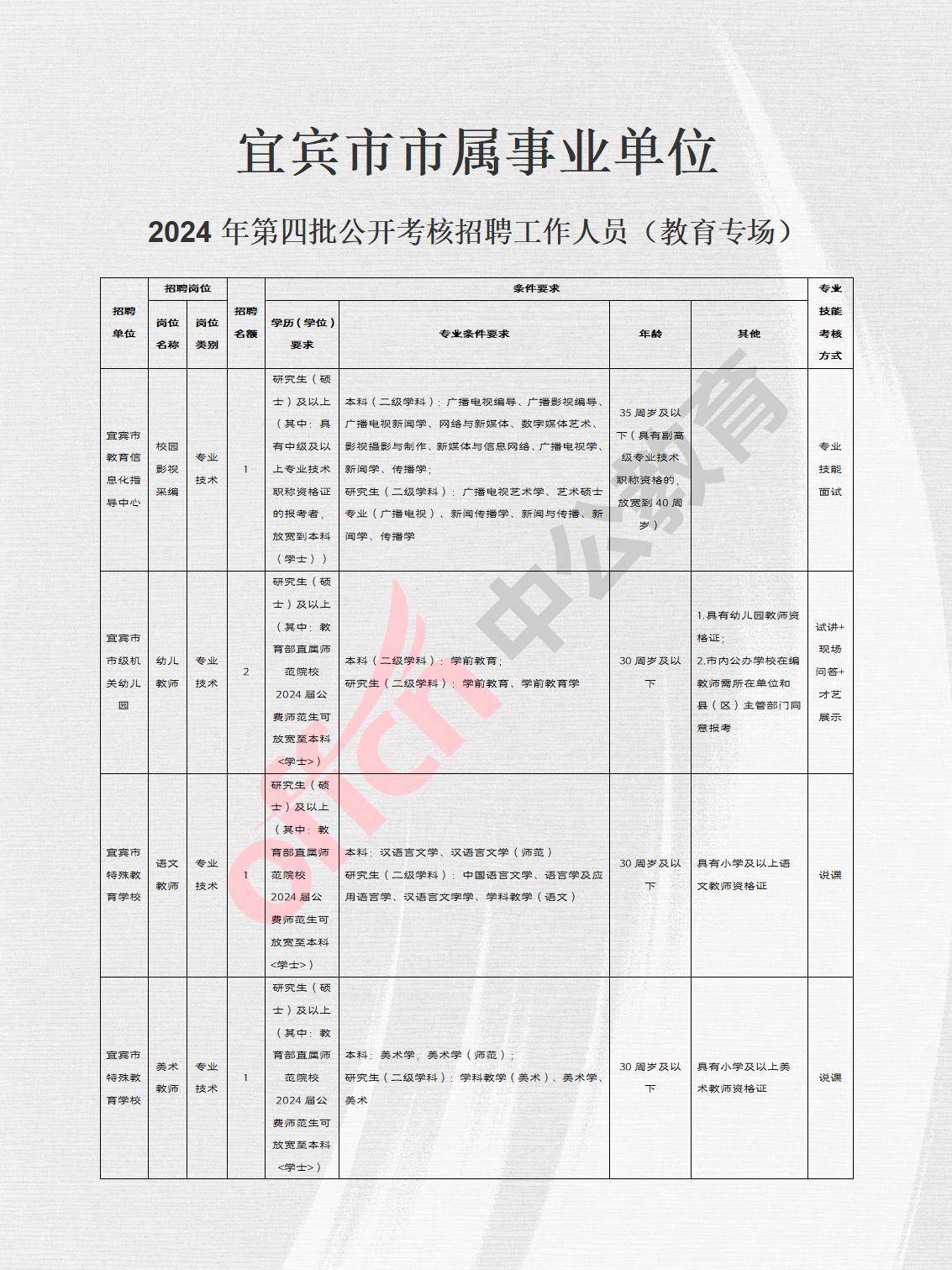 宜秀区成人教育事业单位发展规划展望