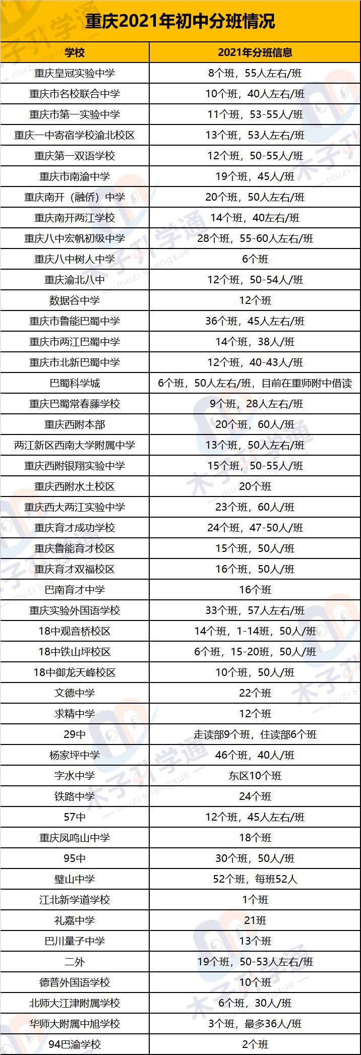 璧山县初中未来发展规划概览