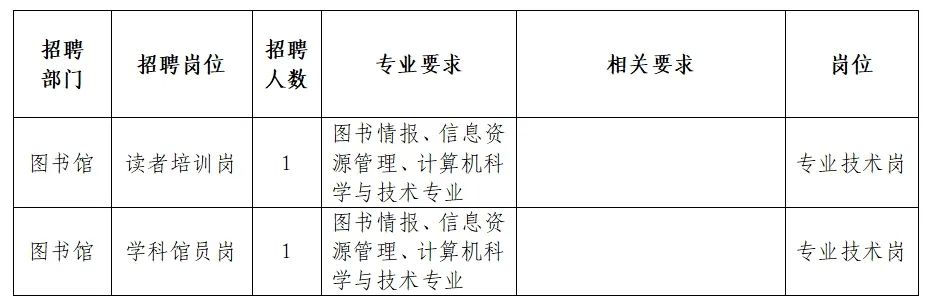 子洲县图书馆最新招聘信息概览