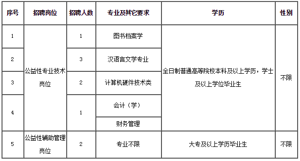 榕城区图书馆最新招聘信息与招聘细节全面解读