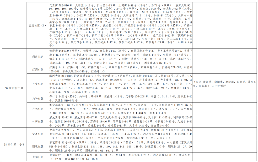 恭城瑶族自治县初中最新项目，引领教育革新，培育未来之星领袖人才