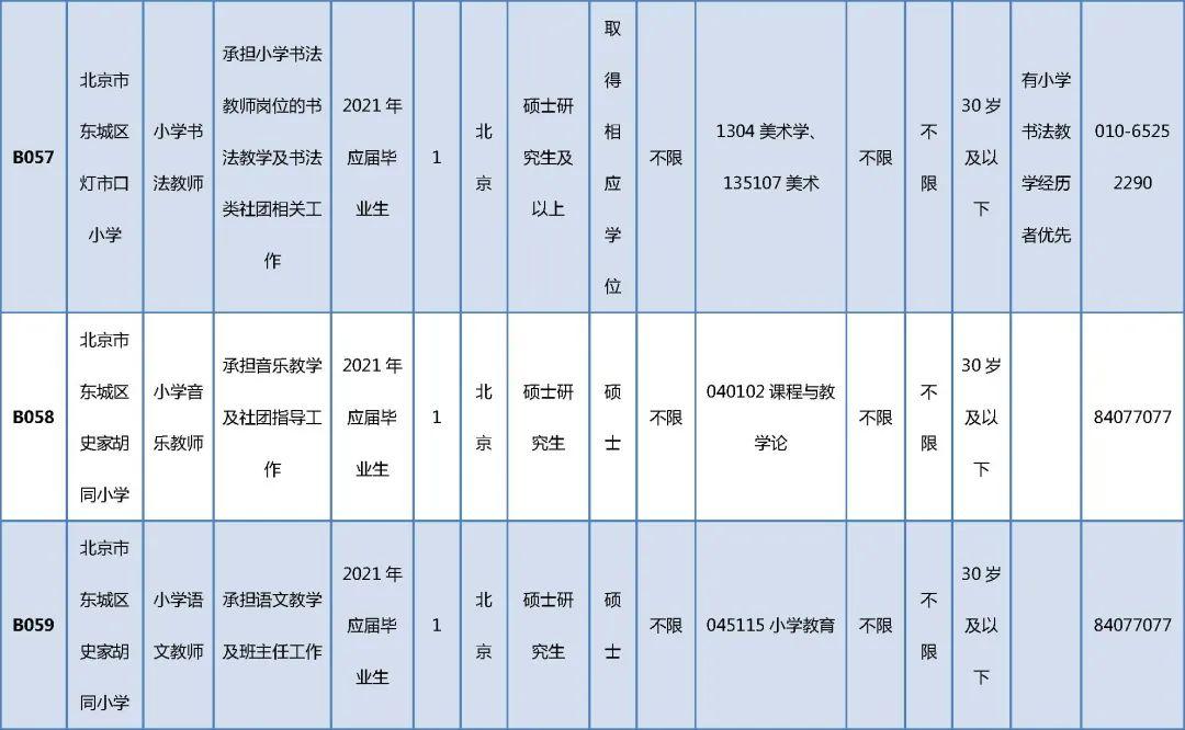 东城区计划生育委员会招聘公告发布