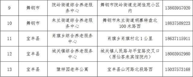 柳北区级托养福利事业单位新项目概览